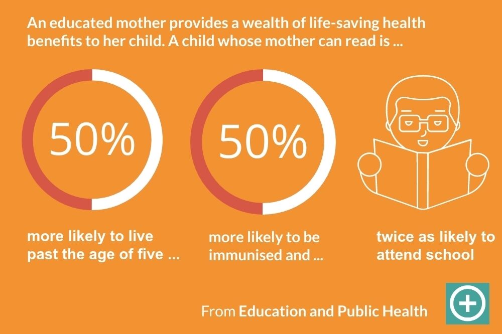 Did you know...? Key facts to help you make the case for education ...